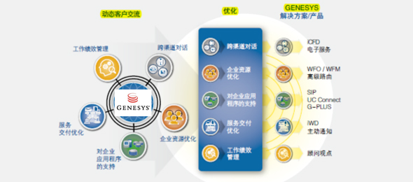 (dng)B(ti)S͑w(yn)