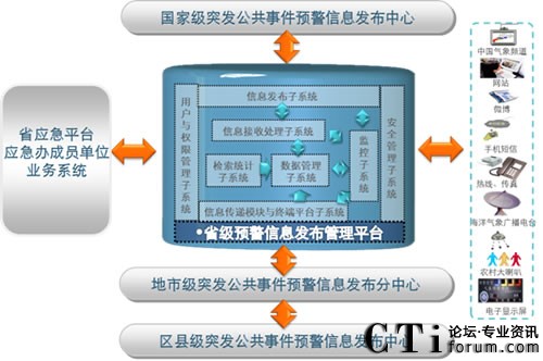 M߅v򵽵סA(y)Ϣϵy(tng)