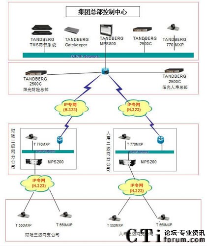 Aɽy(tng)һͨŰꖹⱣU(xin)