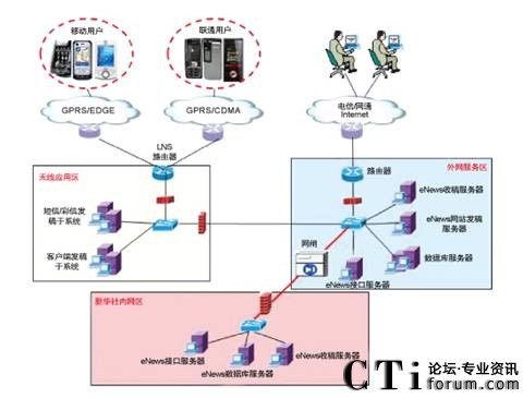 A֙C(j)l(f)ϵy(tng)W(wng)j(lu)Y(ji)(gu)