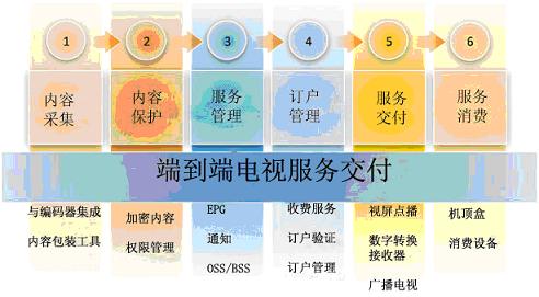 ΢ܛ MediaroomṩO(sh)Ӌȫܘ(gu)ķ(w)ƽ_