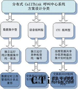 ֲʽCallThinkϵy(tng)O(sh)Ӌ(j)(li)