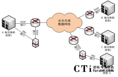 Z(y)MW(wng);W(wng)j(lu)ֲʽĽQ?f)D