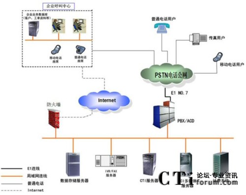 Ñؔ(sh)(j)ģʽϵy(tng)Y(ji)(gu)D