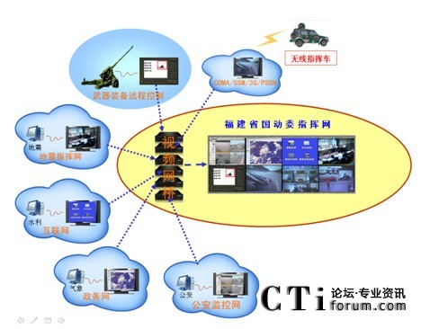 (gu)(dng)Tָ]W(wng)ϢںϰʾD