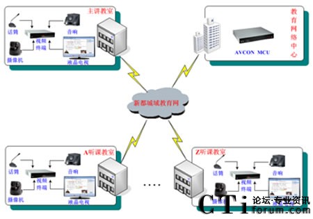 Aƽ¶^(q)ҕlhϵy(tng)