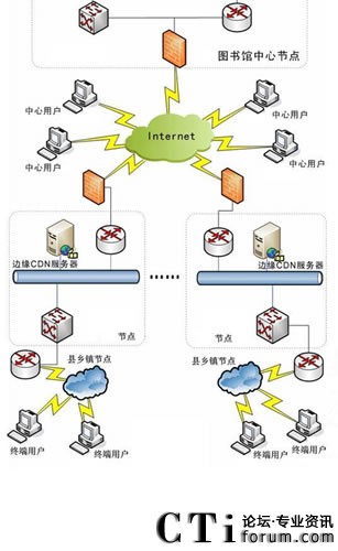 VIEWGOOD WebCDNýwCϷ(w)ƽ_(ti)Q
