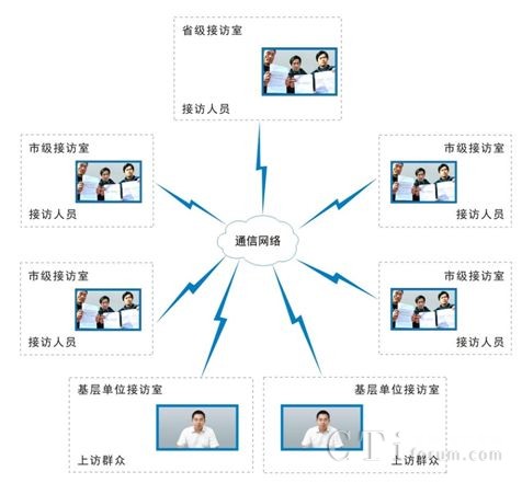 h(yun)̽L(fng)ϵy(tng)Y(ji)(gu)D