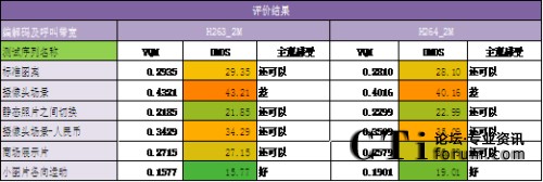 VQMy(c)ԇY(ji)ӳDMOS^u(png)r(ji)Y(ji)