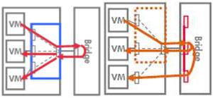 VEPAMulti-Channelģʽģ