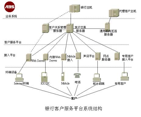 平臺(tái)機(jī)構(gòu)圖