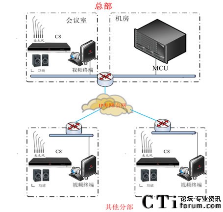 直真信通攜手寶利通助深圳發(fā)展銀行優(yōu)化視頻會(huì)議室
