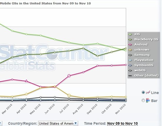StatCounter報告圖表