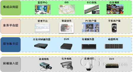 AҕlO(jin)ϵy(tng)֌ӽY(ji)(gu)O(sh)Ӌ