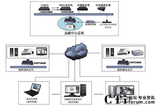 yڷБ(yng)iFreecommҕlhϵy(tng)