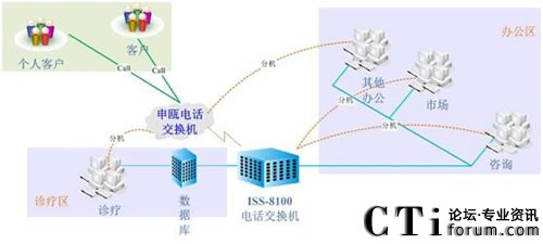 όt(y)Ժϵy(tng)Y(ji)(gu)D