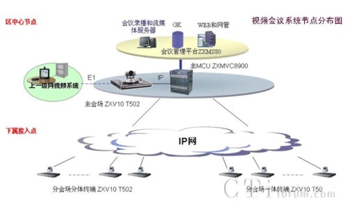 dҕlhϵy(tng)IPMWʾD