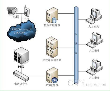 在線辨認系統(tǒng)框架圖