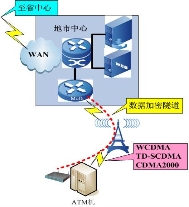 o(w)ֵATM3Go(w)(xin)MW(wng)(yng)