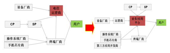 Ƅ(dng)(lin)W(wng)a(chn)I(y)ģʽ\(yn)II(y)(w)(yng)ƽ_D(zhun)