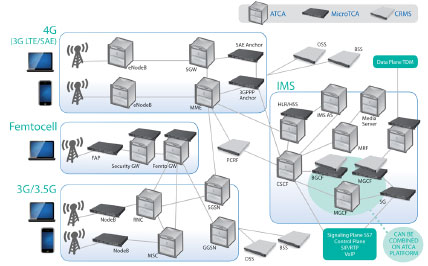 LTEȫI(xin)PľW(wng)QSAEҪATCAMTCA\(yn)IC(j)ܷ(w)CRMSĽQ