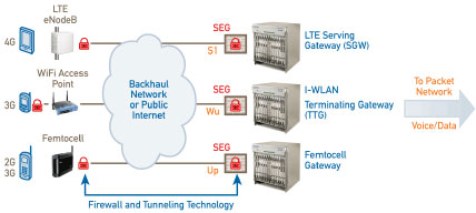 LTEW(wng)j(lu)ͨ^IPsecF(xin)o(h)