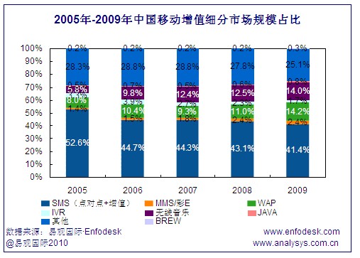 ЇƄ(dng)ֵЈ(chng)(x)Ҏ(gu)ģռ