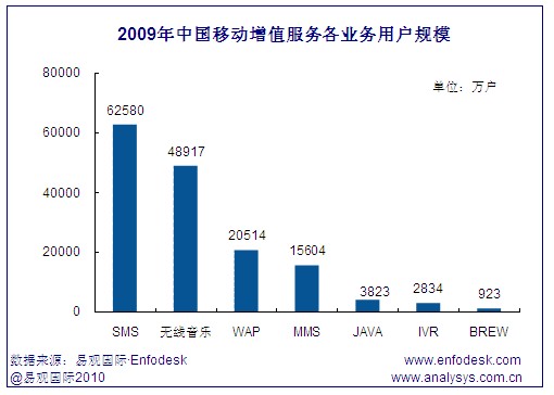 ЇƄ(dng)ֵЈ(chng)I(y)(w)ÑҎ(gu)ģ