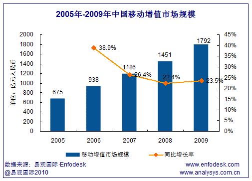 2005-2009ЇƄЈֵI(y)Ҏ(gu)ģ