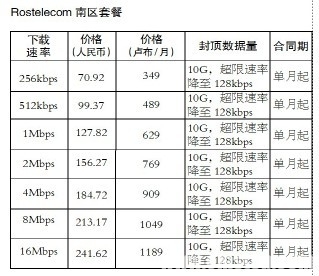 _˹Rostelecomυ^(q)ײ