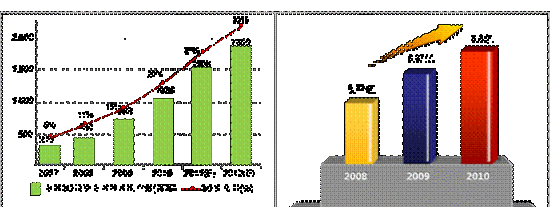 ȫ3GM(jn)g(sh)ÑƄӻ(lin)W(wng)Ñ