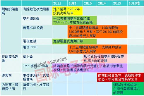 智能終端布局深 臺廠爭商機大利多