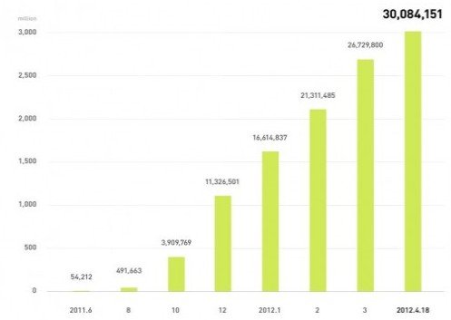ձƄϢLineעÑͻ3000f